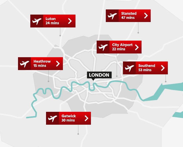 Vivir en Londres tiene otra ventaja: la oferta de aeropuertos